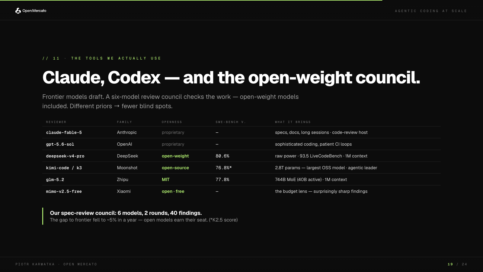Claude, Codex — and the open-weight council