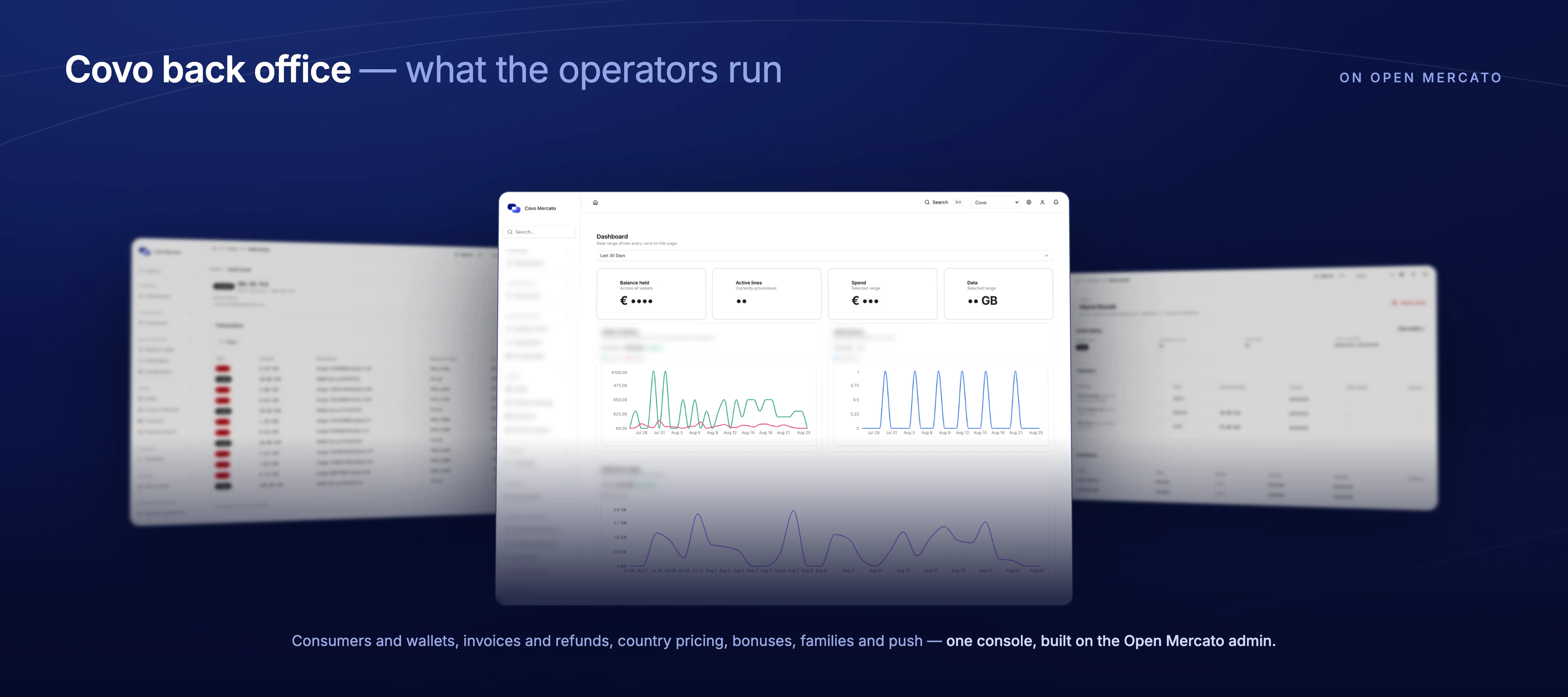 Covo's team console on Open Mercato's admin. Figures and menu labels are masked