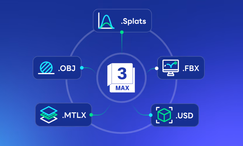 3DS Max icon in center surrounded by connected icons for formats .Splats, .OBJ, .FBX, .MTLX, and .USD.