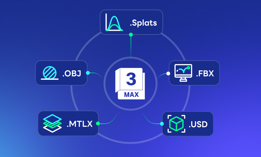 3DS Max icon in center surrounded by connected icons for formats .Splats, .OBJ, .FBX, .MTLX, and .USD.