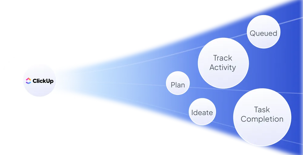 Kaii Lab connected to the tools your team already uses, such as ClickUp