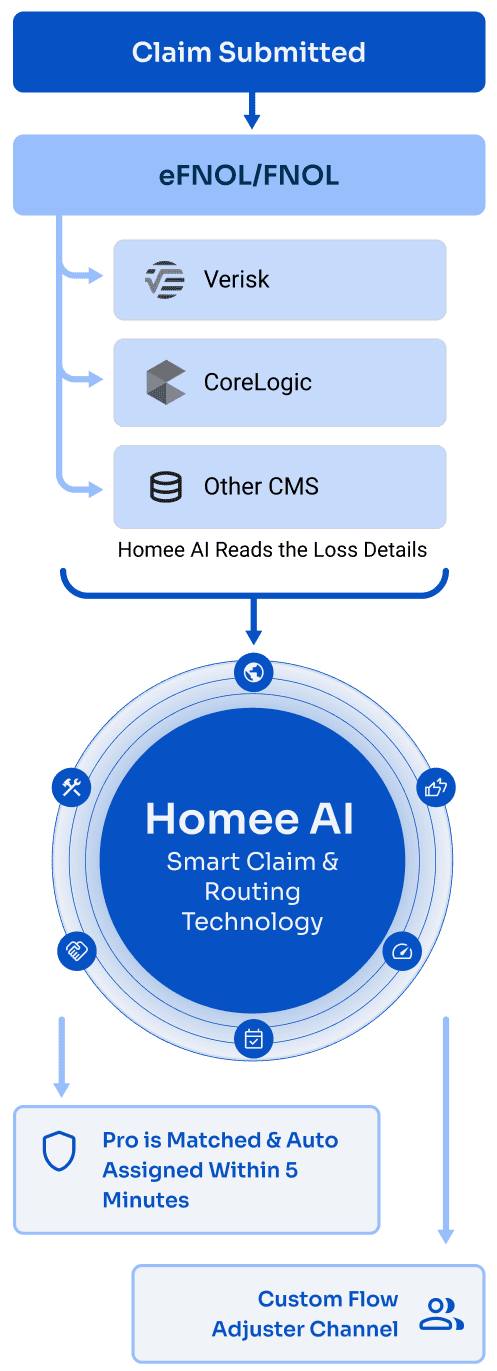 HOMEE AI chart