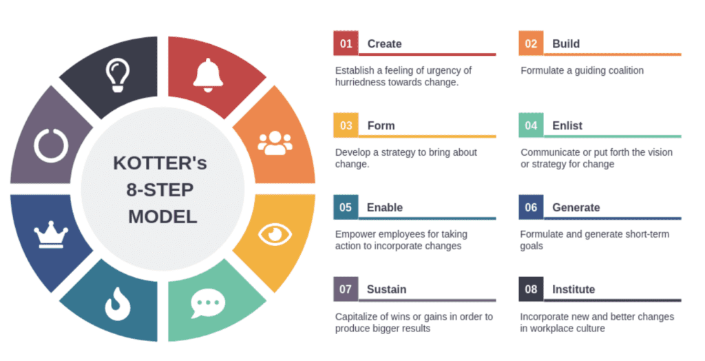 Nory inventory management on mobile app