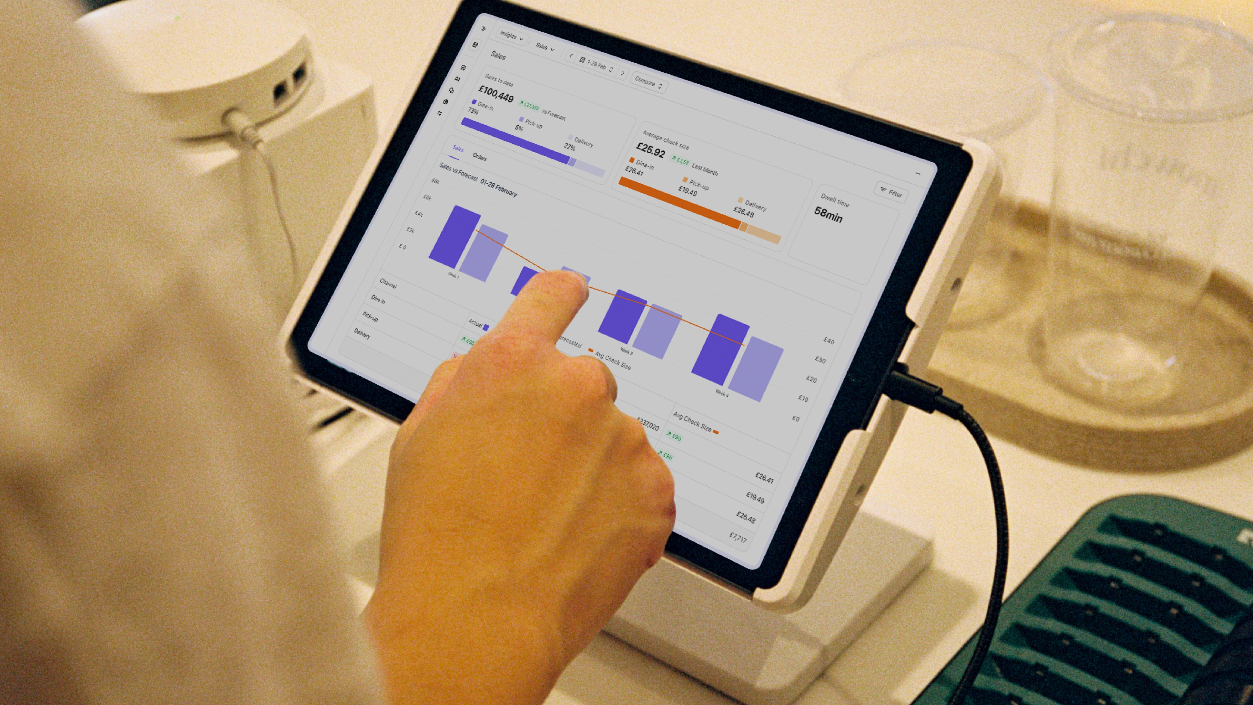 Nory's sales and inventory management dashboard