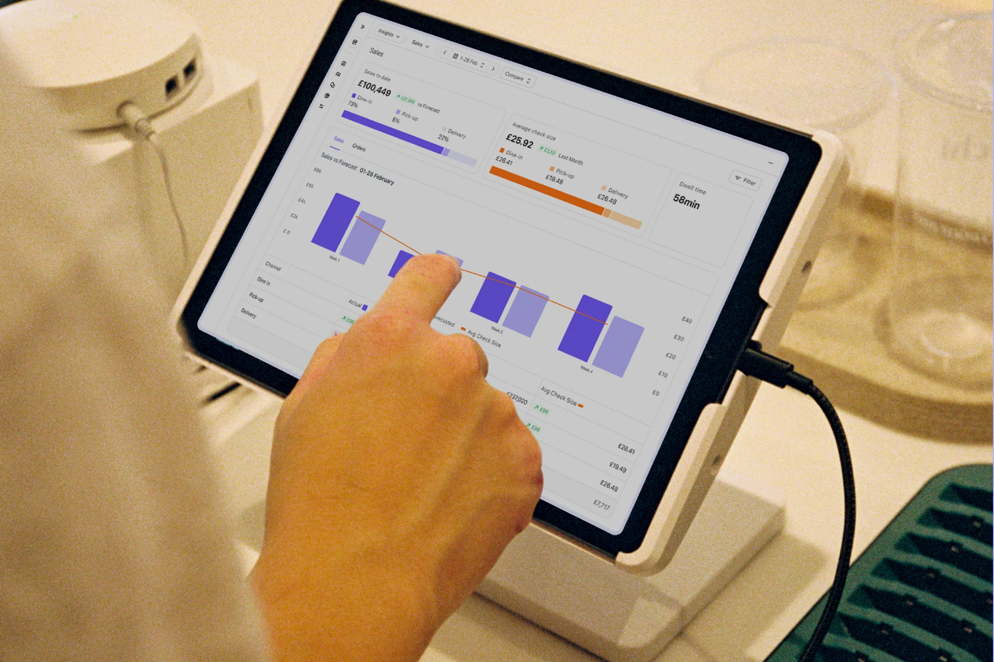 Nory's sales insights on an iPad