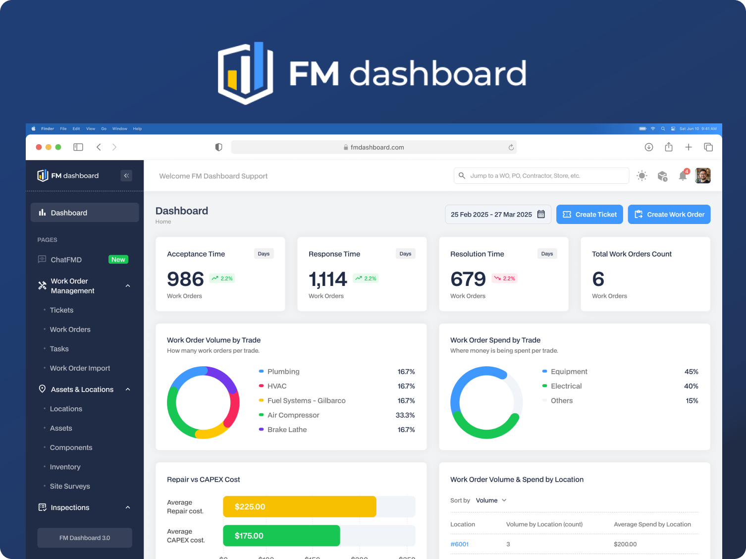 Asset tracking and management dashboard illustration for FM Dashboard blog