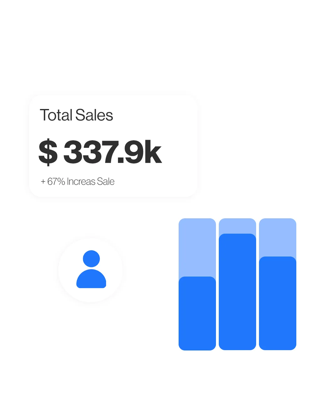 Dashboard showing total sales of $337.9k with a 67% increase and a blue bar chart.