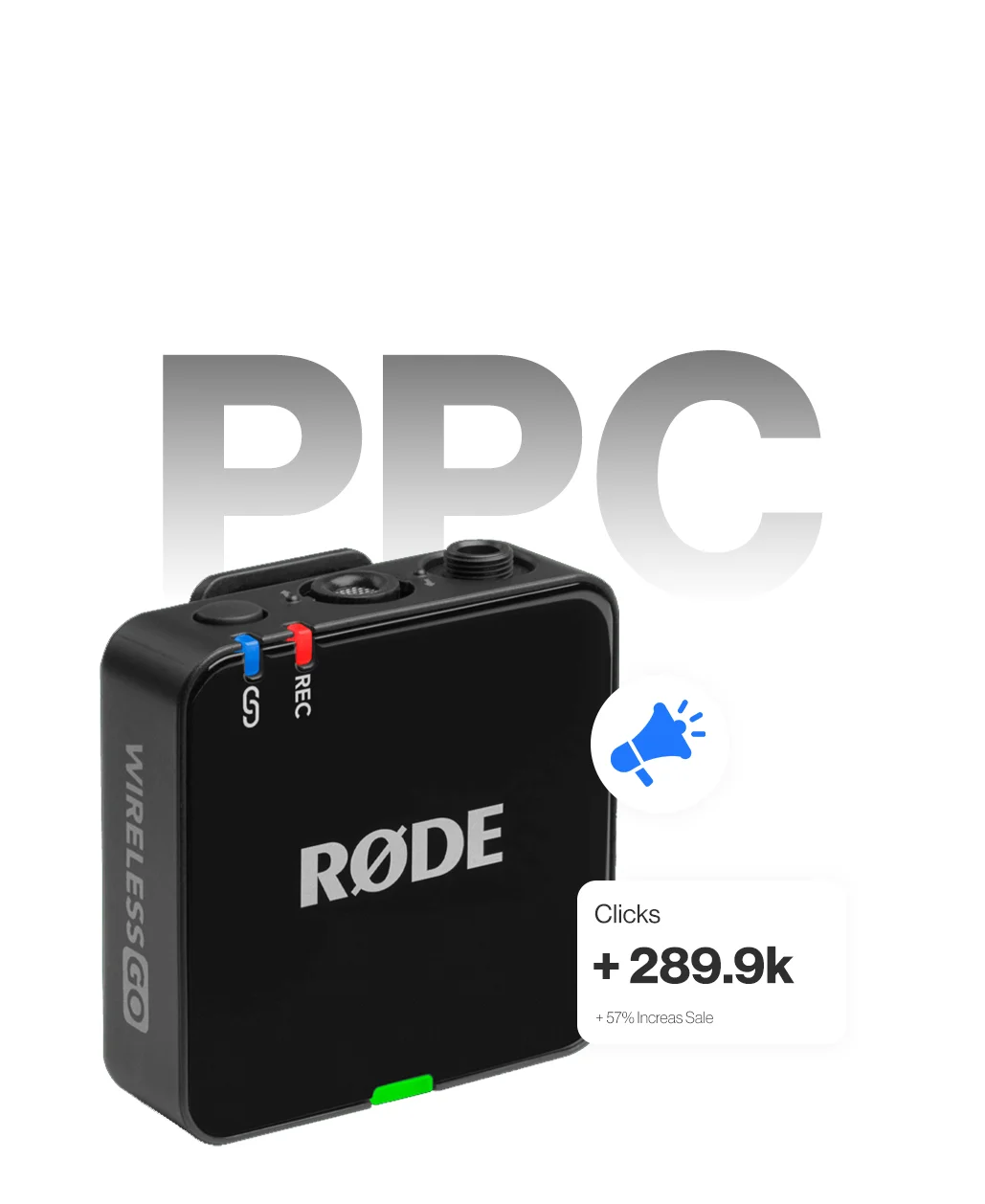 Black RØDE Wireless GO microphone with PPC text and icon showing 289.9k clicks and 57% sales increase.