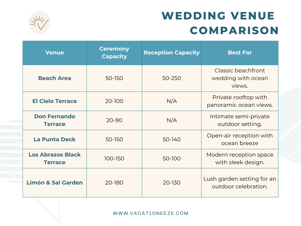 atelier playa mujeres wedding venue comparison chart