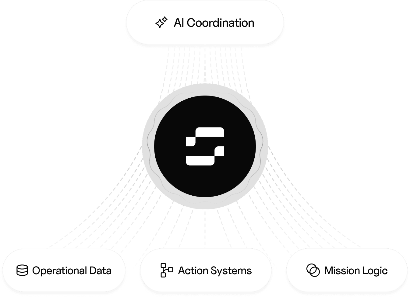 AI Coordination System Diagram - Neuralflow Webflow Template | BRIX Template