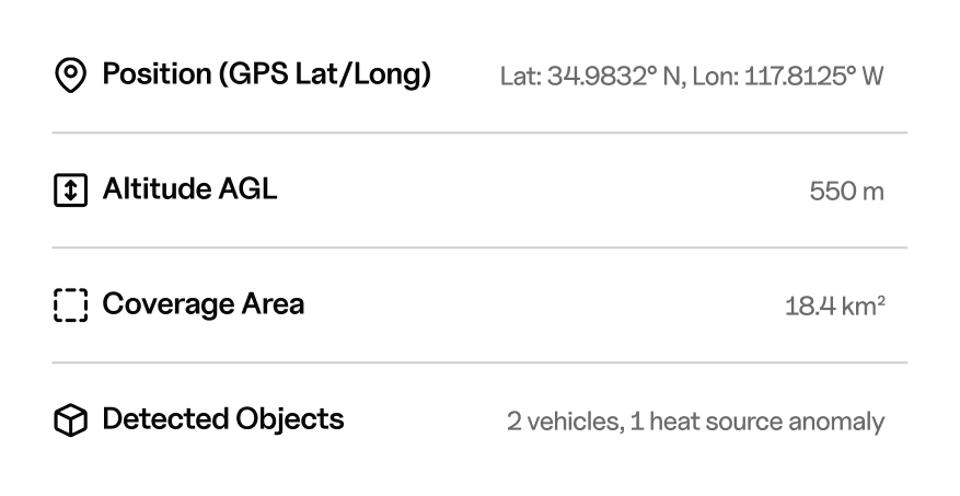 Surveillance Data Overview - Neuralflow Webflow Template | BRIX Template
