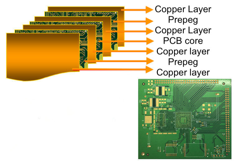 Printed circuit boards Layers