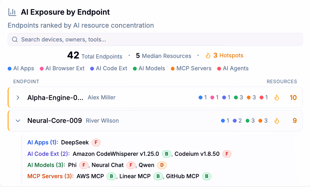 AI Exposure by Endpoint