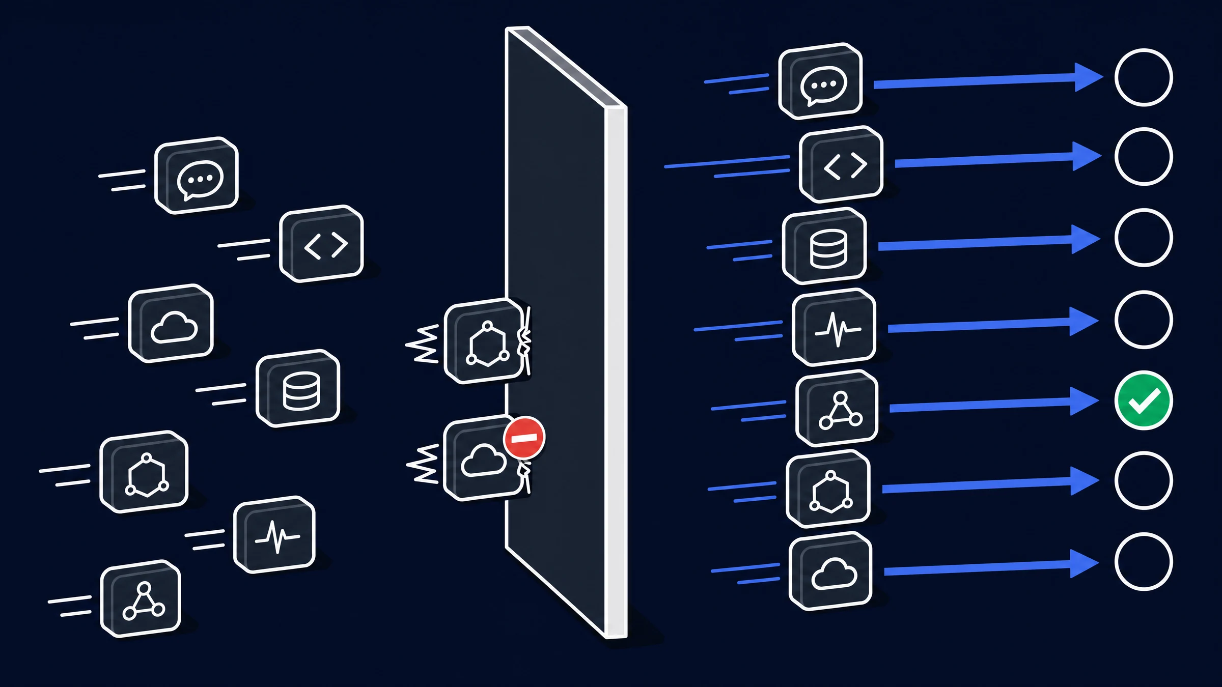 Diagram: a broad rank of AI tool tiles travelling toward a single vertical control plane. Most pass cleanly through and continue on the far side, while two are stopped dead against it, one of them marked with a red deny badge.