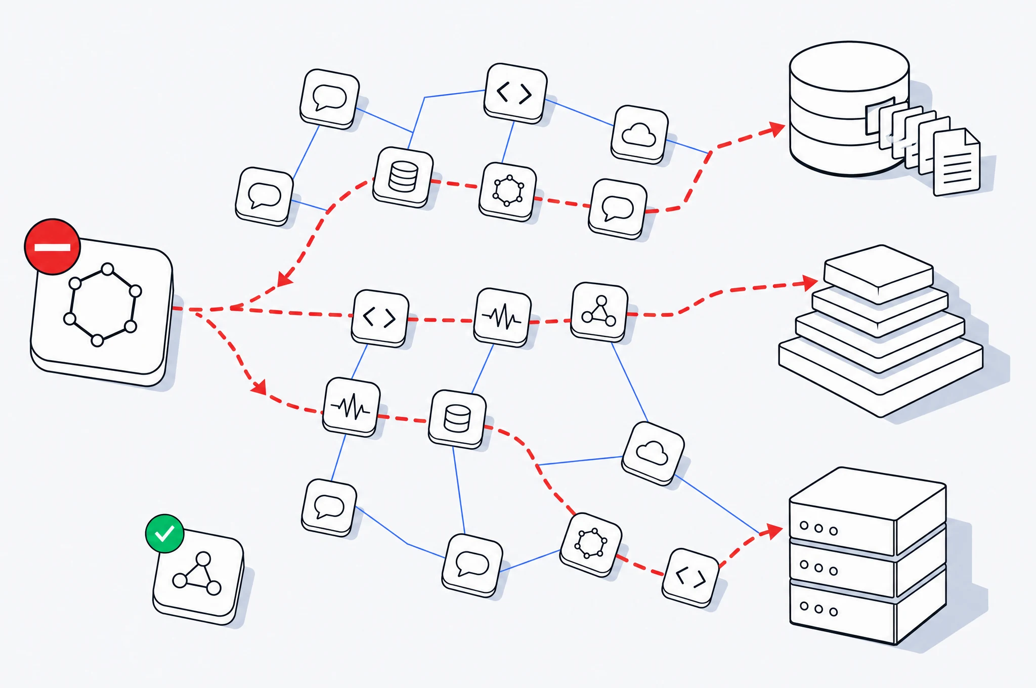 Diagram: one unvetted skill at the left spreading through a connected mesh of development tools along three paths, each ending in a different consequence, data exfiltration, privilege escalation, and a pivot into production systems.