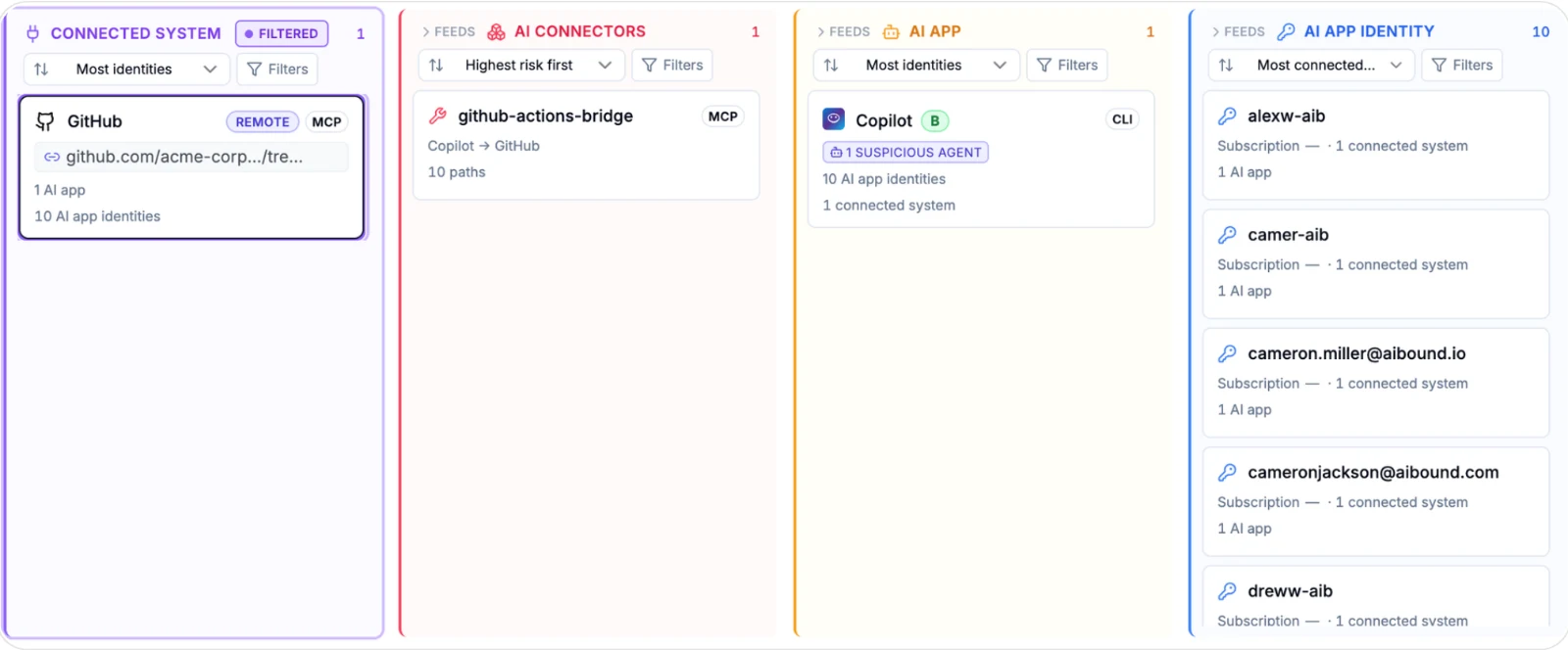 AIBound view of the human and non-human identities AI tools operate as