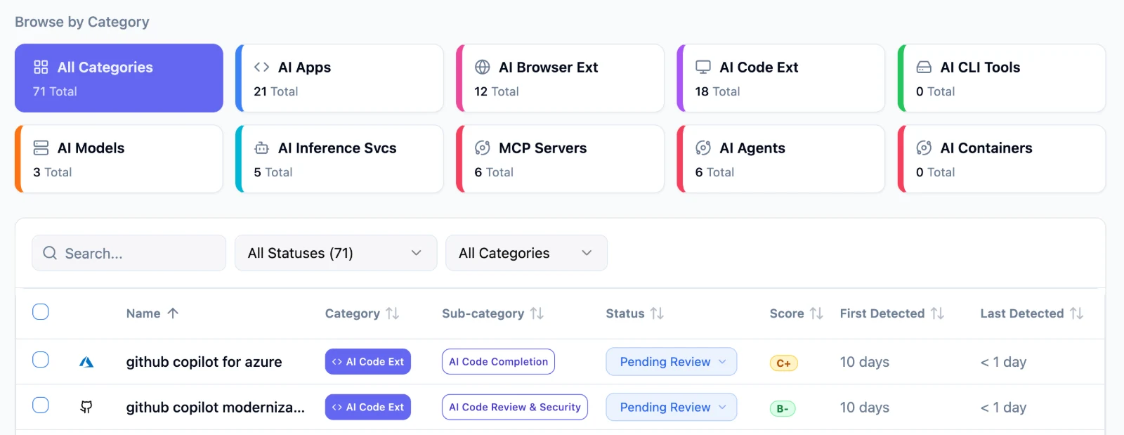 AIBound dashboard listing discovered shadow AI apps, agents, models and MCP servers