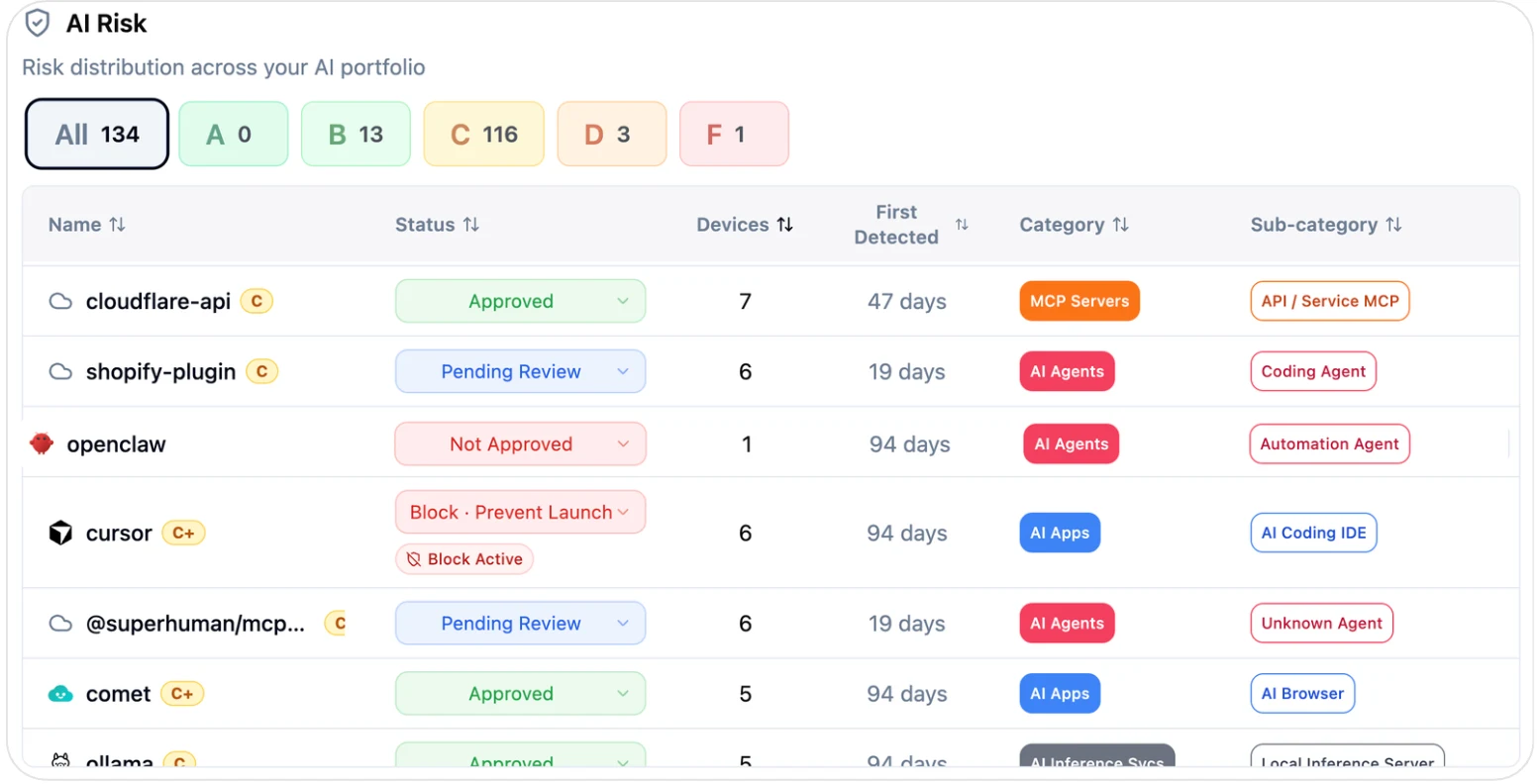 AIBound A to F risk grades for AI apps, mapped to the EU AI Act and NIST AI RMF