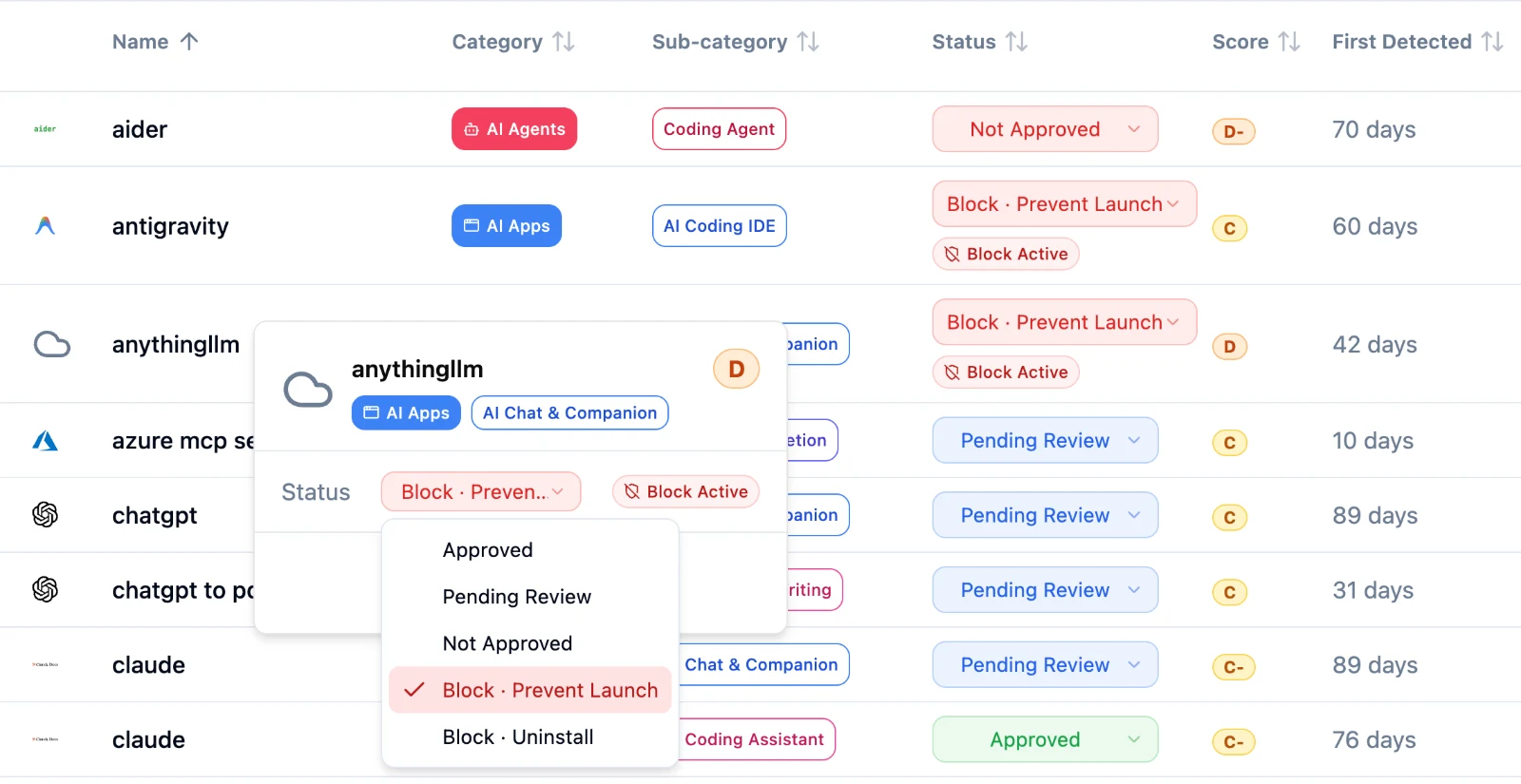 AIBound blocking a high-risk AI application before it is approved for use