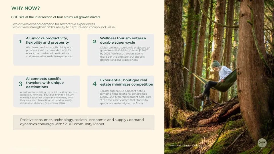 Why Now slide: four structural growth drivers behind SCP, beside a guest resting in a hammock in a coastal forest.