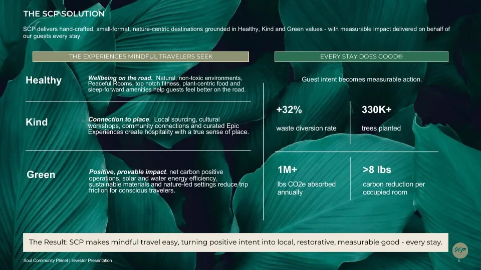 The SCP Solution slide: Healthy, Kind and Green pillars with impact stats including 330K+ trees planted.