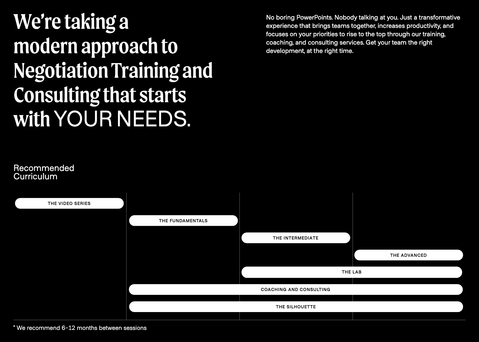 aligned negotiation workshops