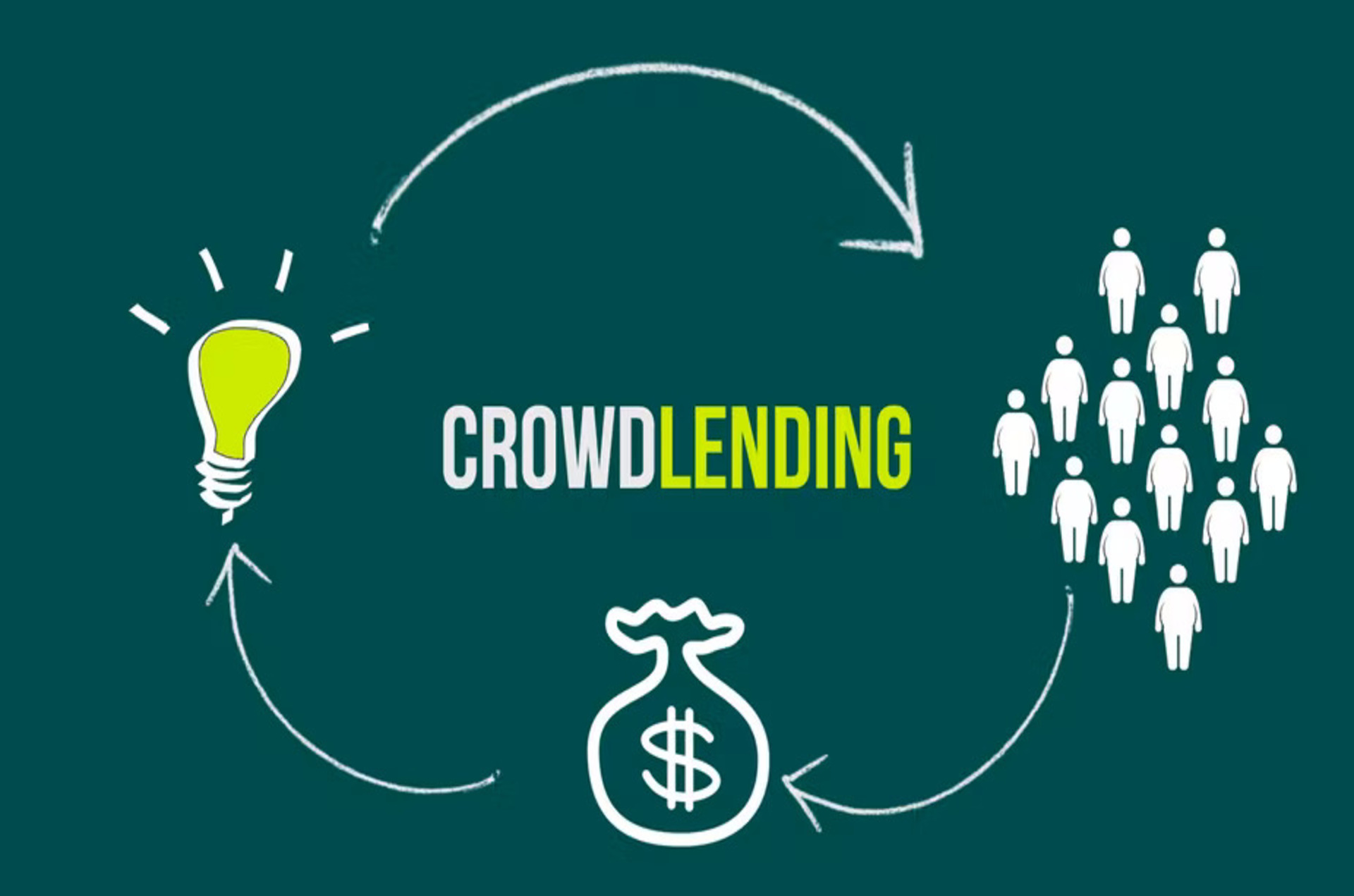 Le Crowdlending