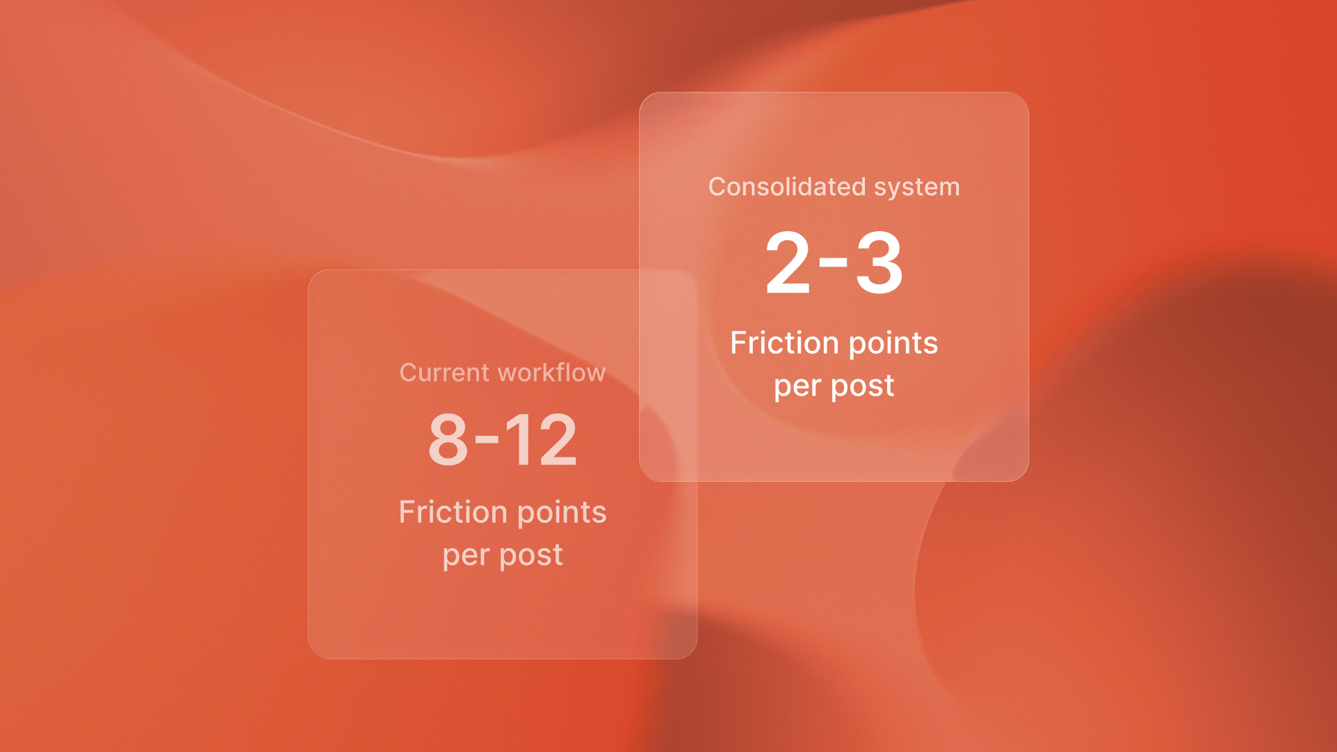 Comparison chart showing context-switching costs in LinkedIn content workflows versus consolidated systems