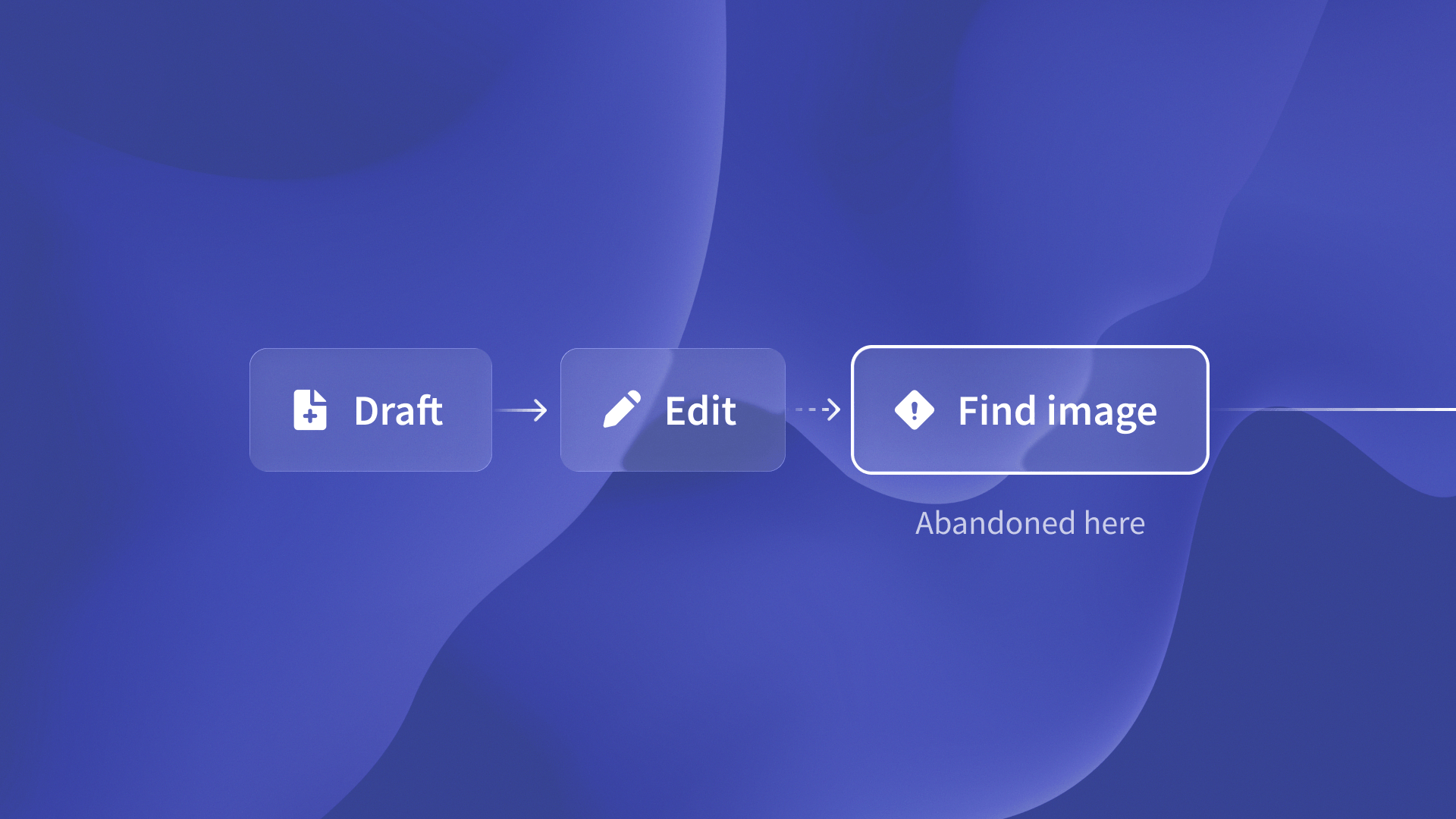 Workflow diagram showing LinkedIn posts stuck in a fragmented ChatGPT to Buffer pipeline