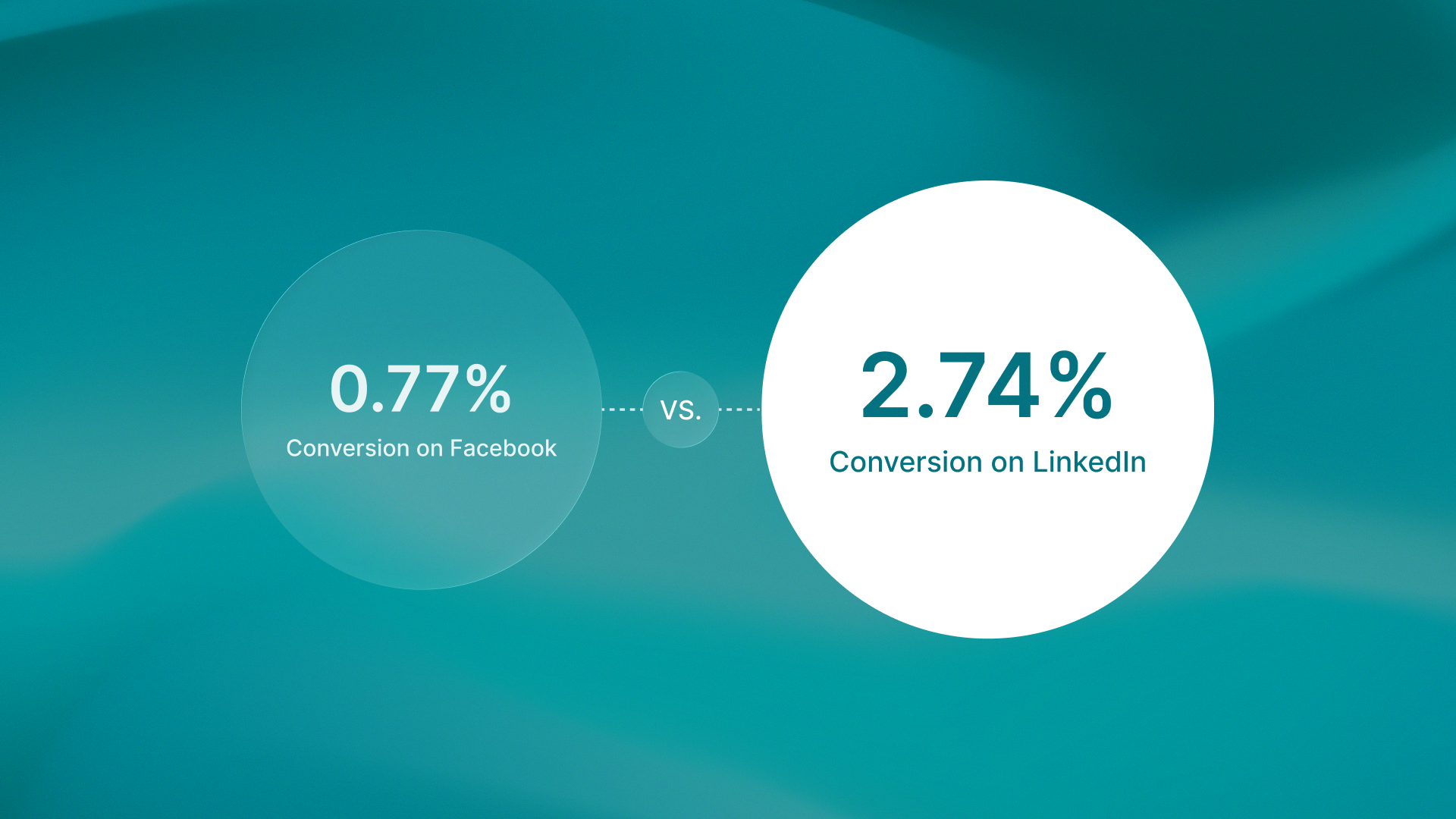 Guide showing how marketing agencies use LinkedIn to generate client leads through thought leadership