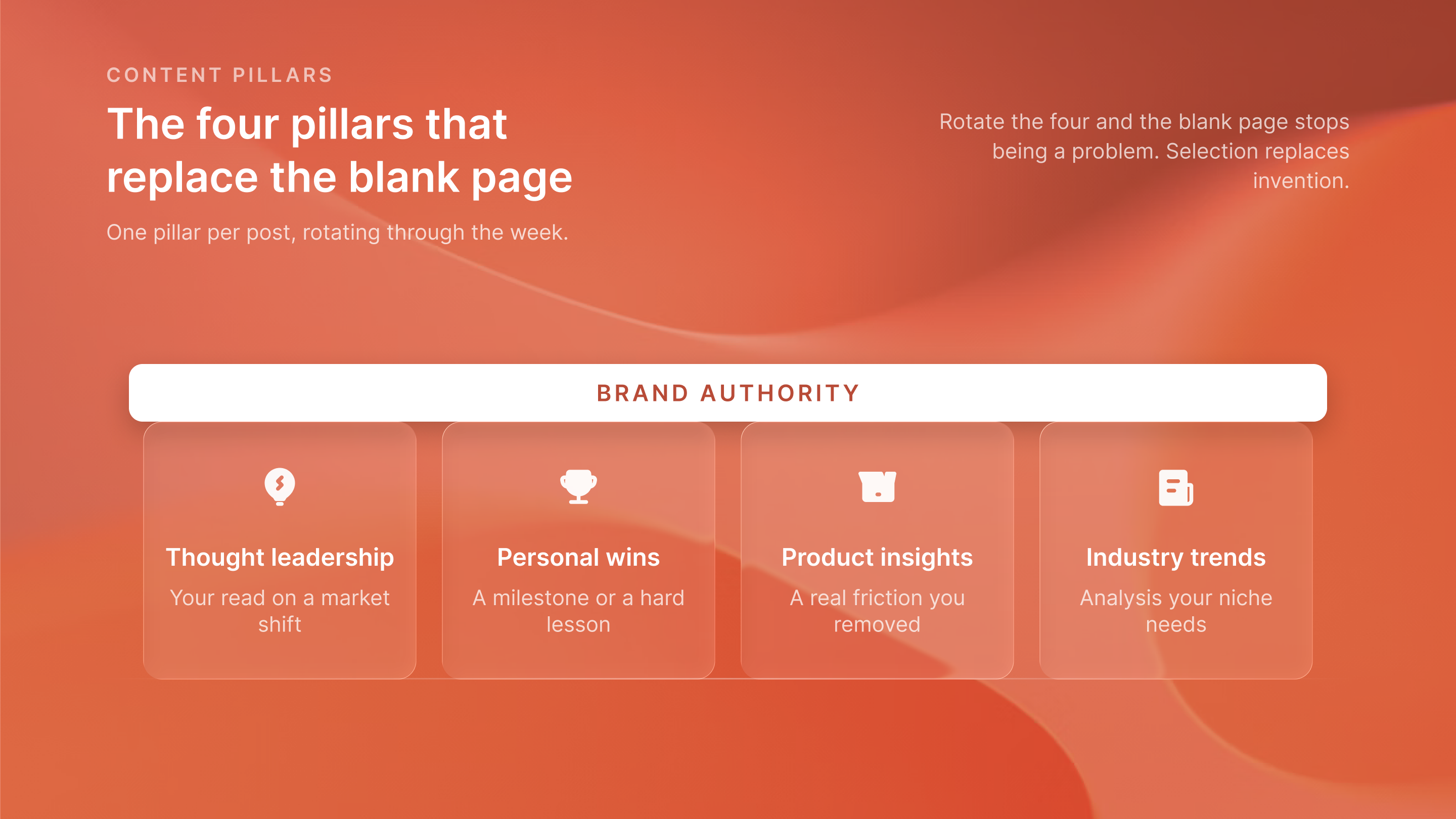 Four-pillar LinkedIn content strategy framework showing optimal content category mix for founder profiles