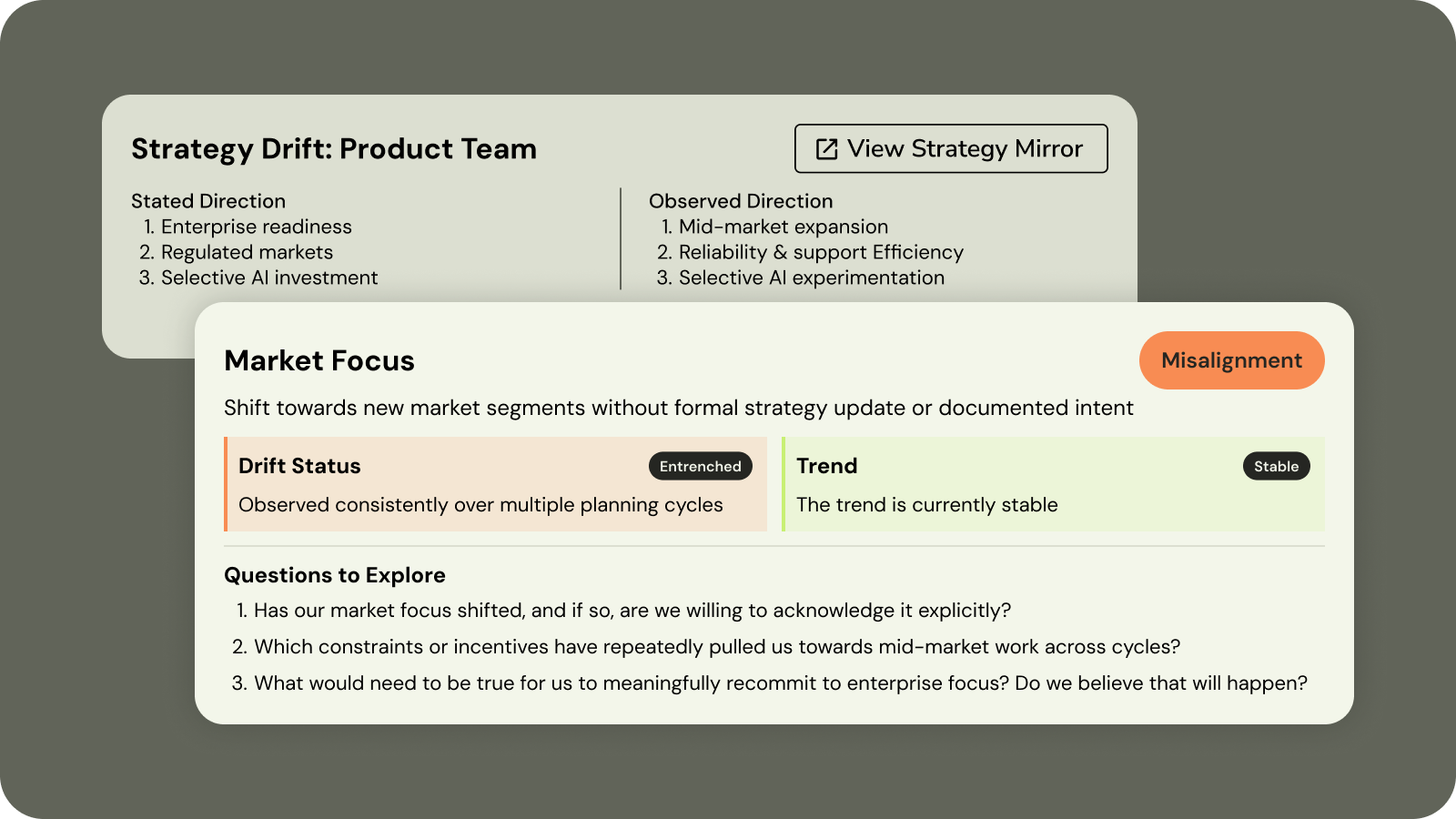 AI comparing stated strategy versus observed team decisions to highlight organizational drift
