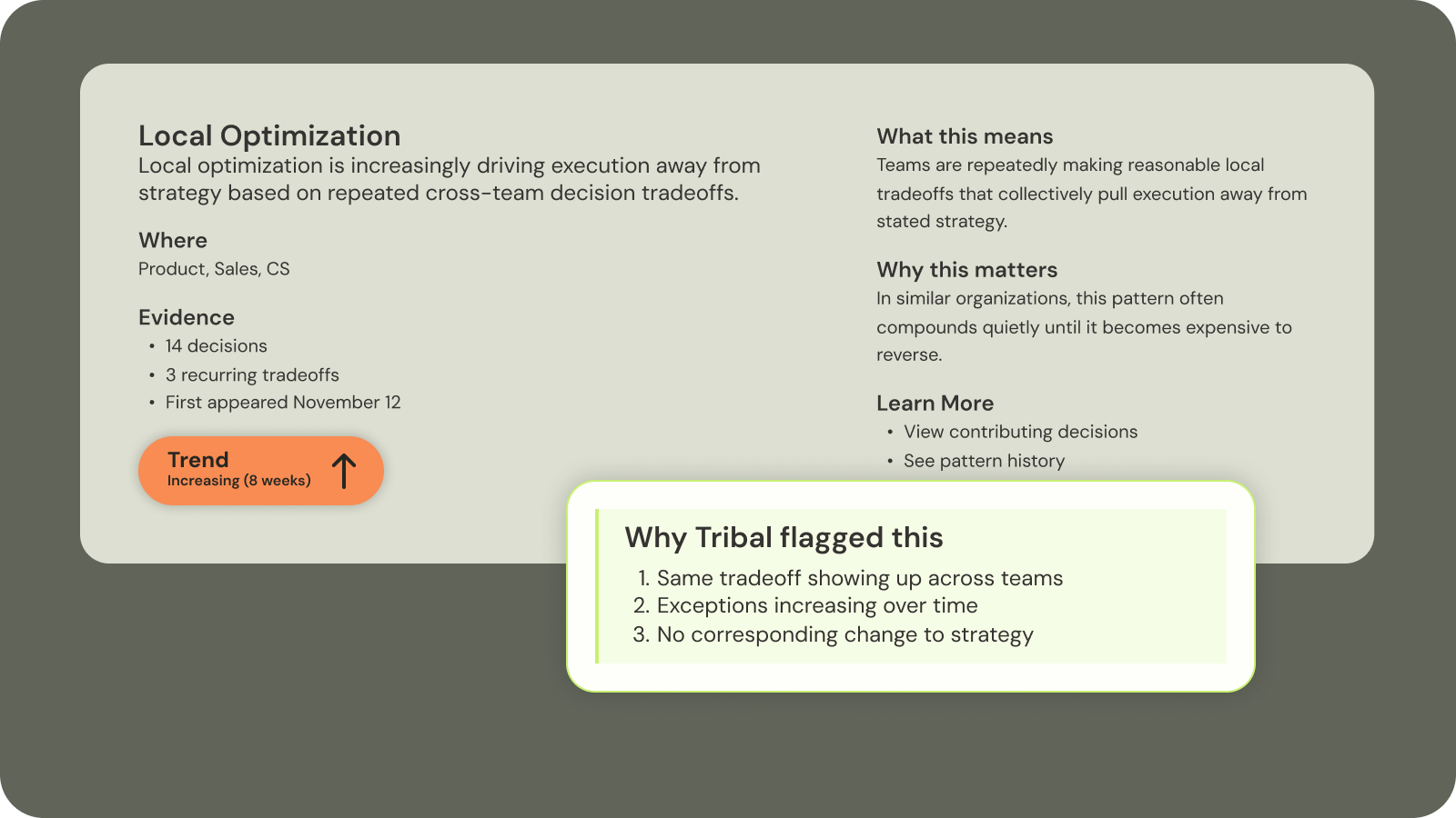 Structured decision record with rationale, trade-offs, linked artifacts, and verified ownership
