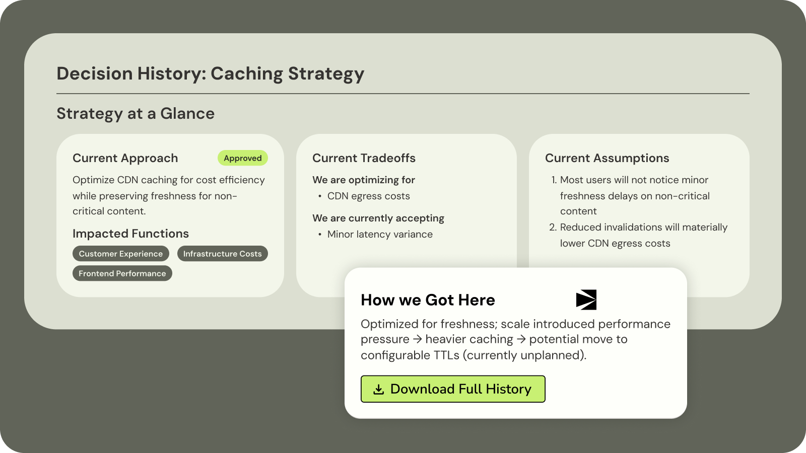 Decision history dashboard showing strategy updates, tradeoffs, assumptions, and impacted areas over time