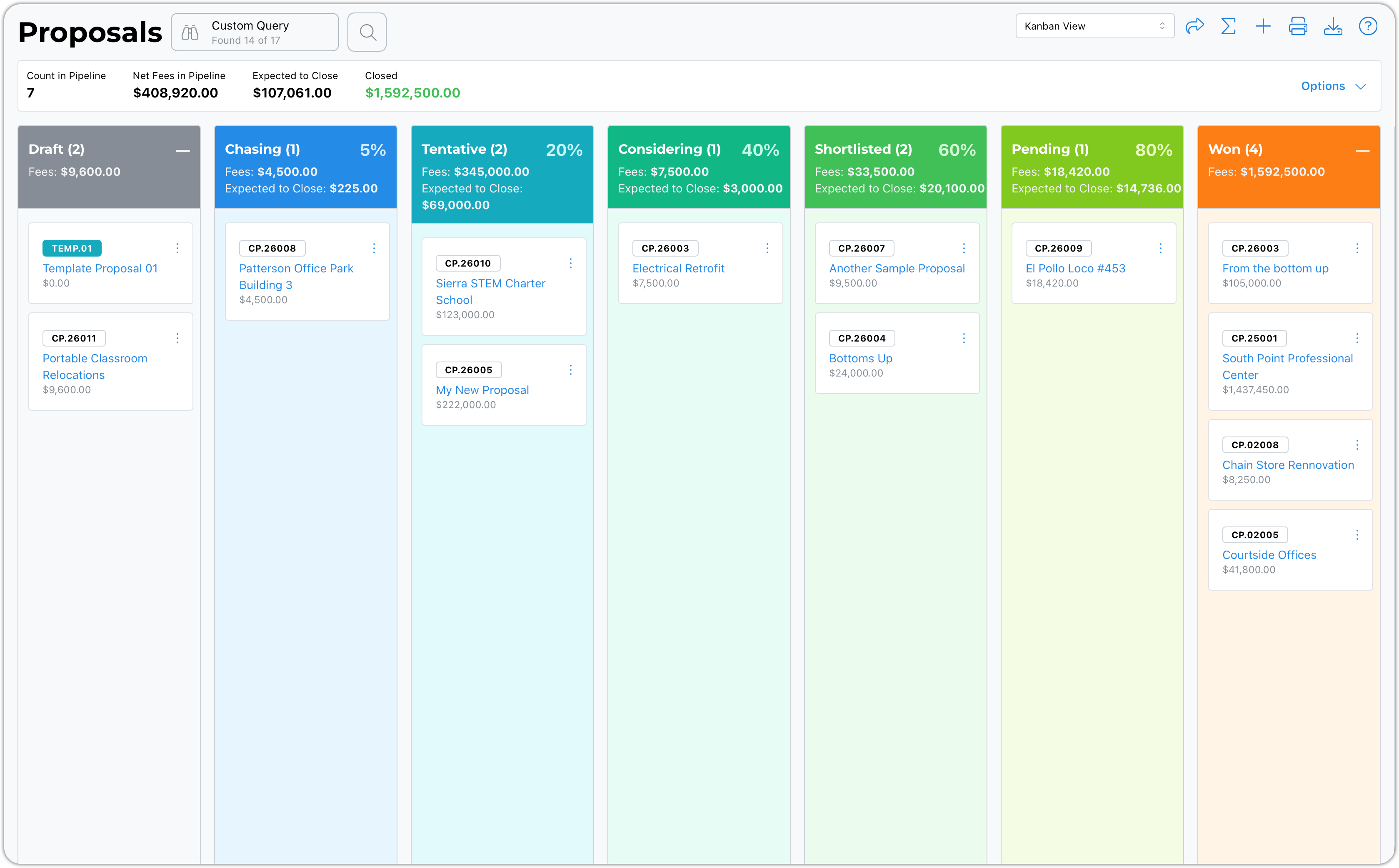 Kanban board showing proposal stages with counts, fees, and expected close values in columns Draft to Won.