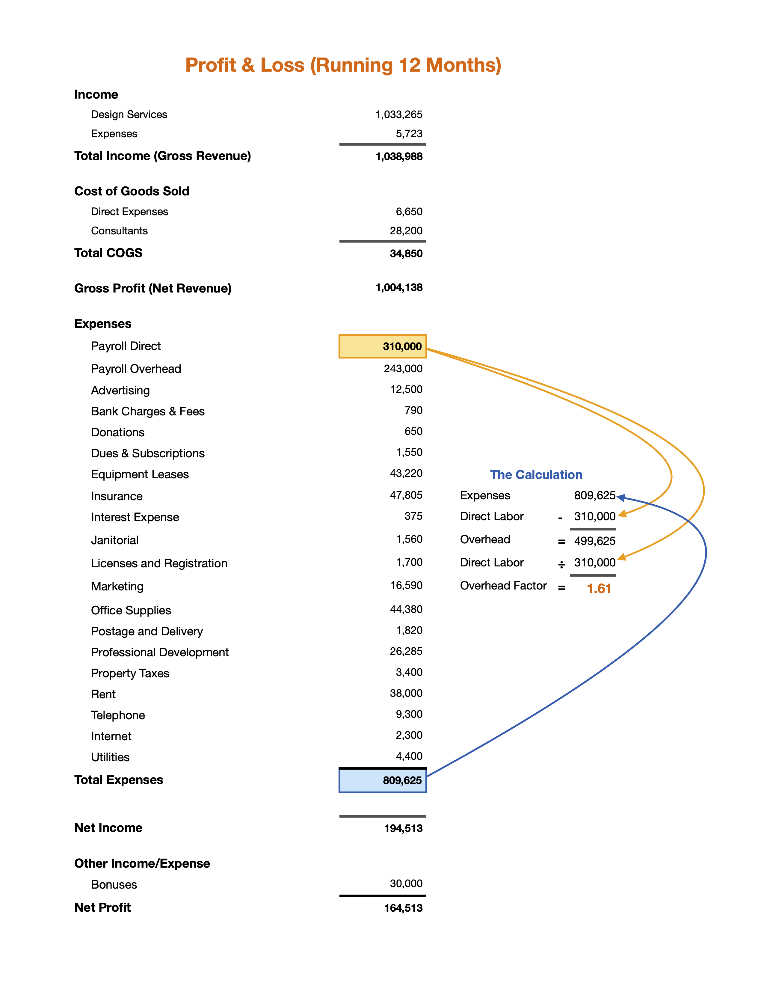 Overhead Calculation Diagram