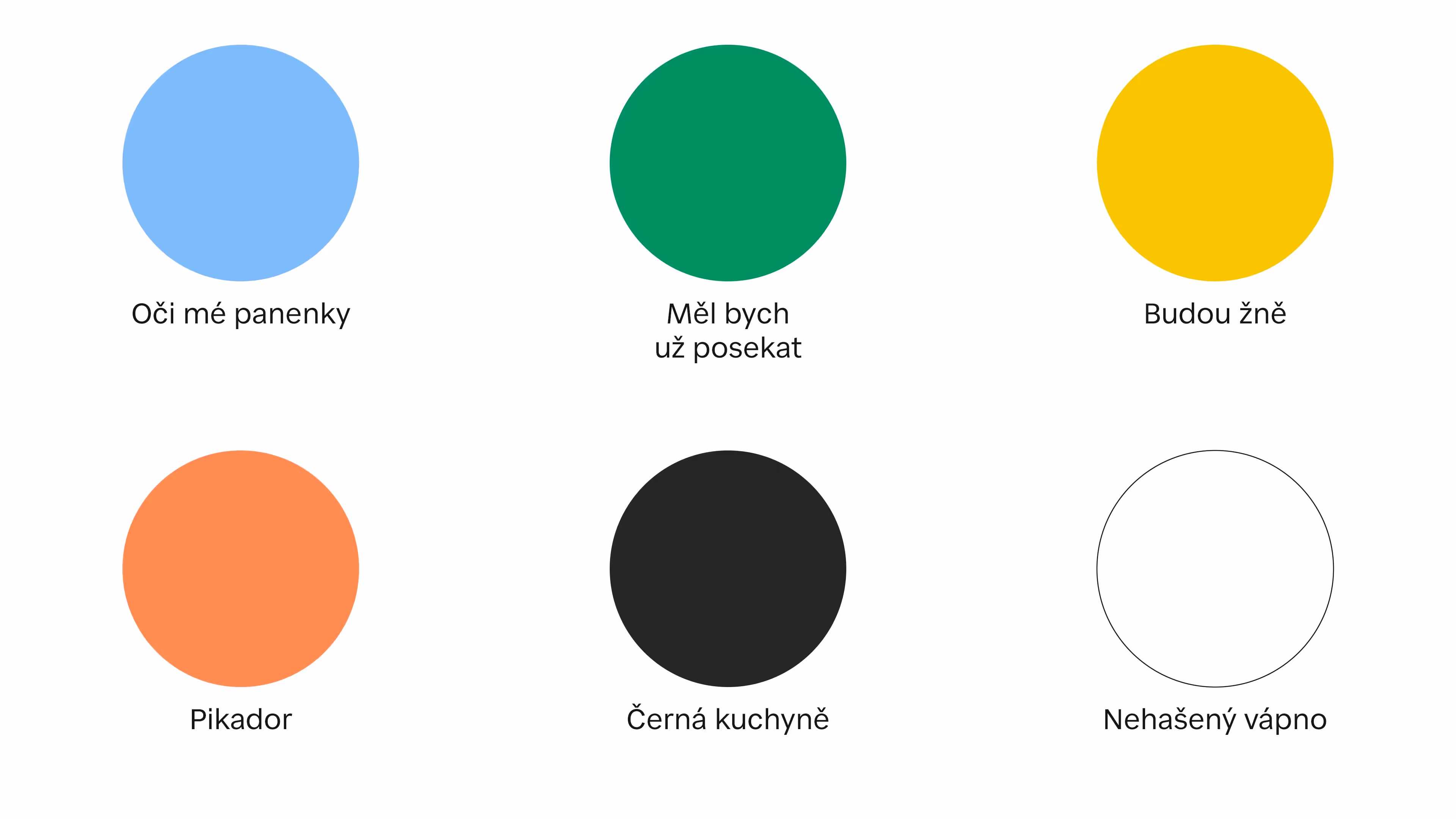 Šest barevných koleček s českými názvy: modrá, zelená, žlutá, oranžová, černá a bílá.