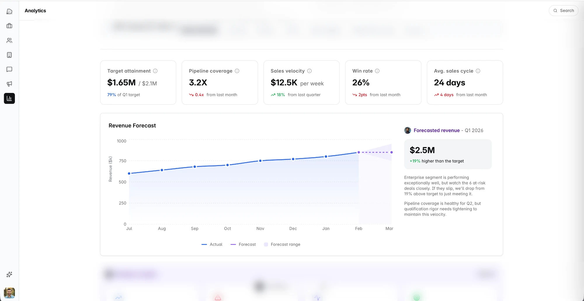 Dreamteam deal health scoring: pipeline sales stage analysis