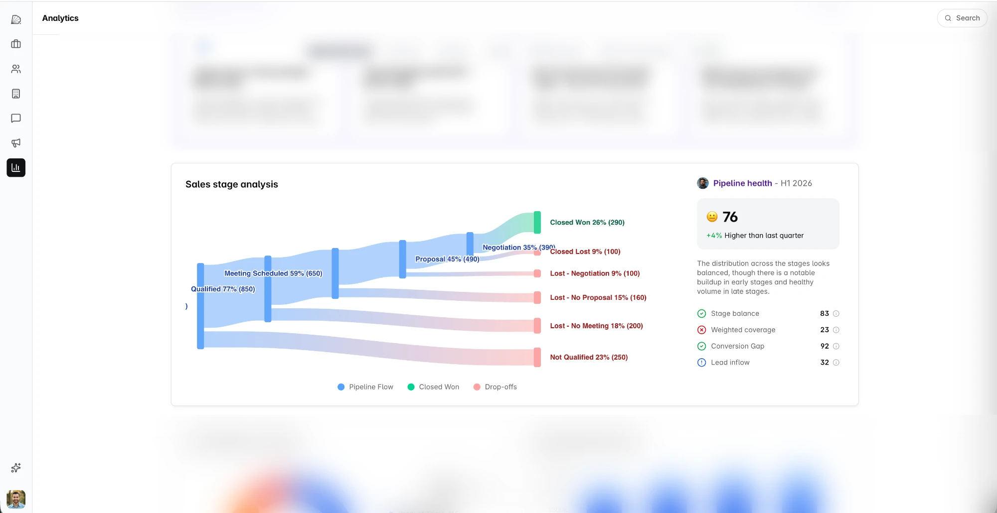 Dreamteam weekly pipeline insights: revenue forecast dashboard