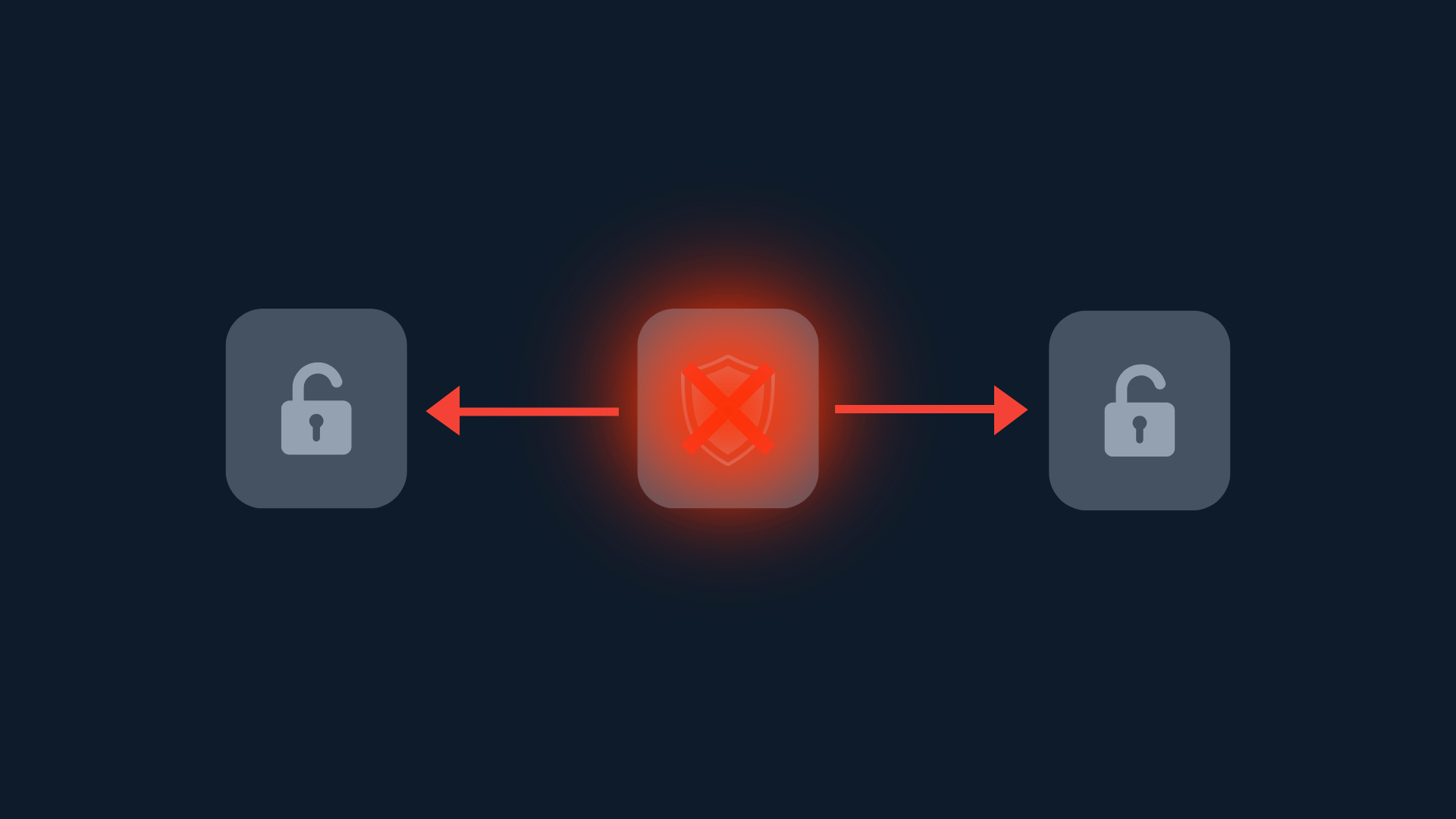 The Security Gap — OXR Stack