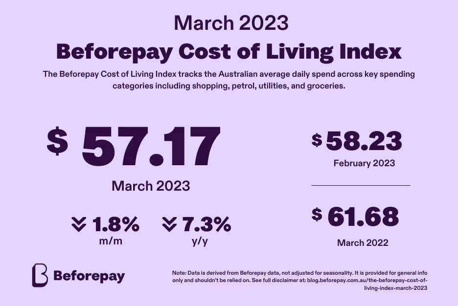 CostOfLiving_march23Final