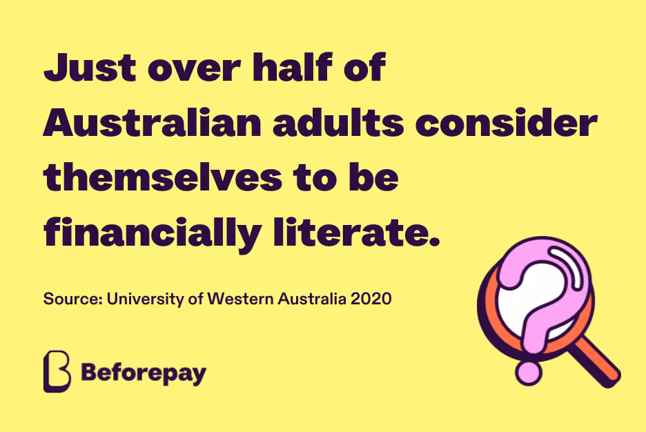 Text graphic with image of magnifying glass and question mark. The text says: "Just over half of Australian adults consider themselves to be financially literate. Source: University of Western Australia 2020".