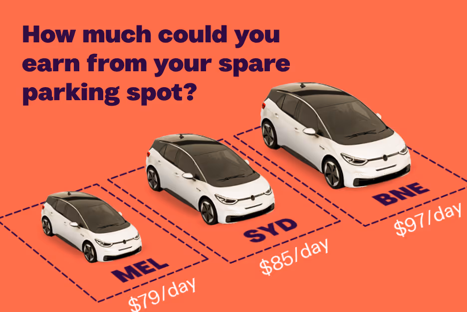 Image of 3 cars with different sizes showing how much could you earn from your space parking spot.