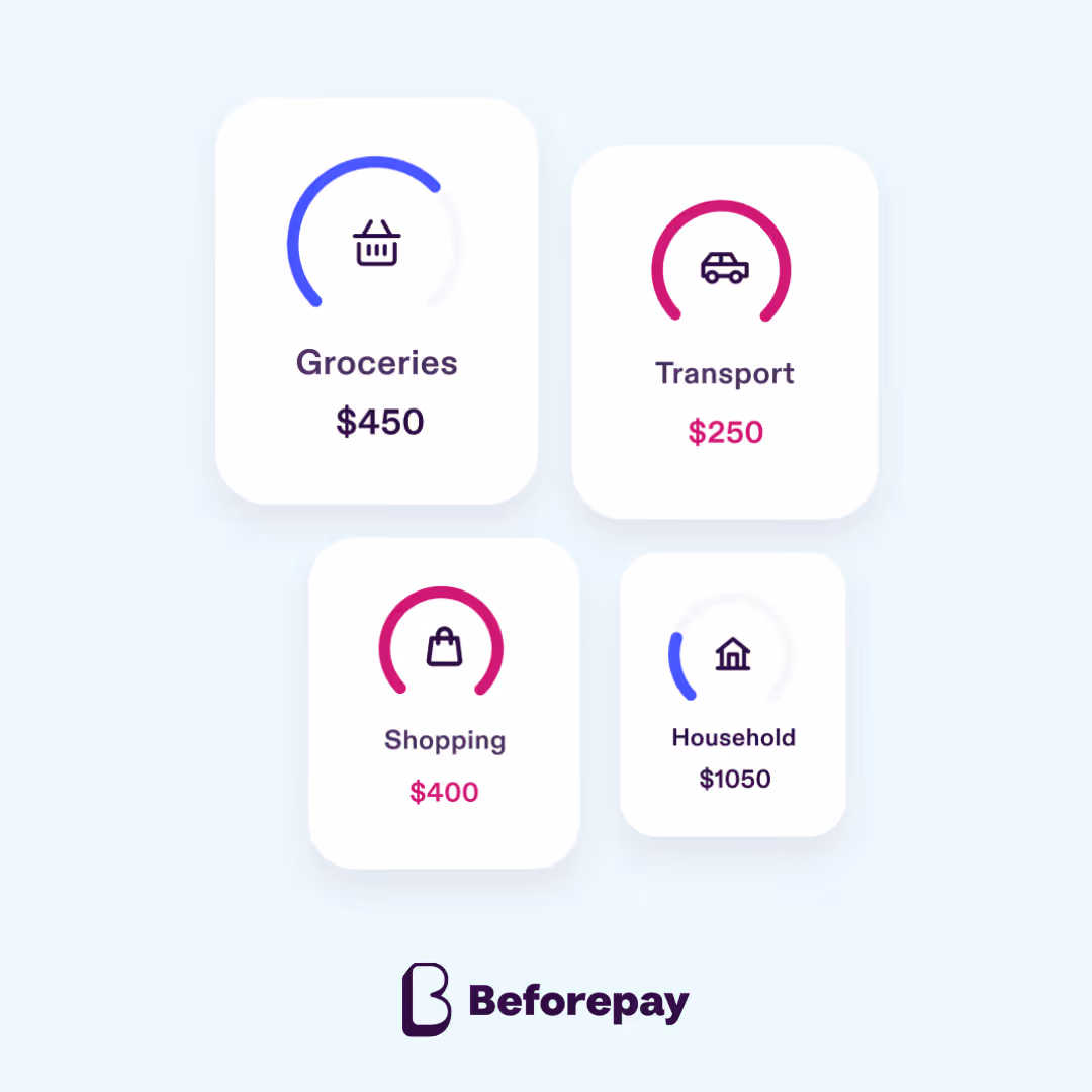 Budgeting with the Beforepay app can help structure your finances so you can be prepared for whatever unexpected situation comes your way.