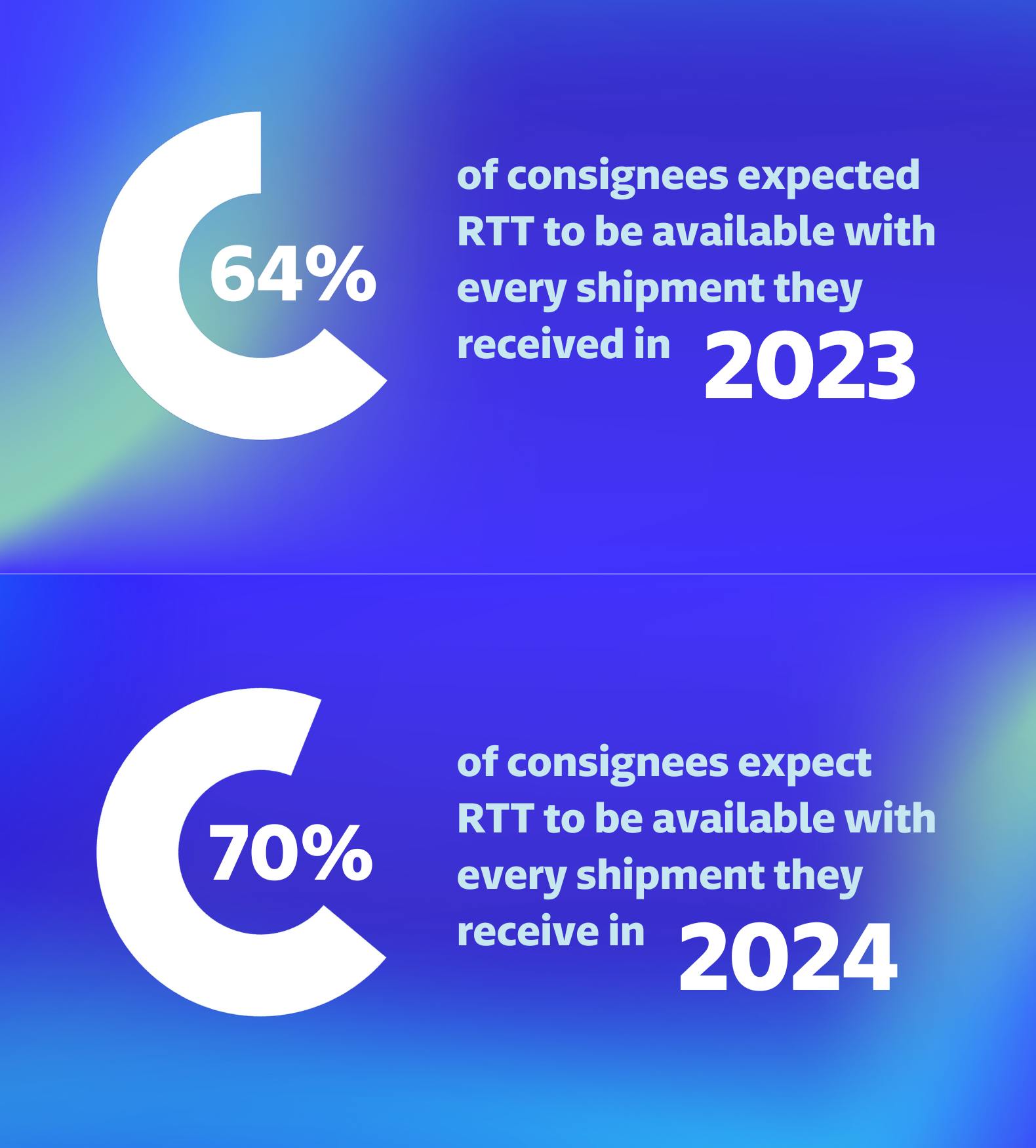 Cover of the EU Last Mile Delivery Experience Study 2024