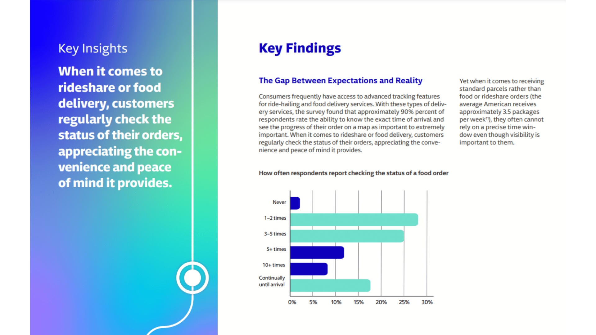 Key findings page of the Real-Time Tracking Report USA 2024