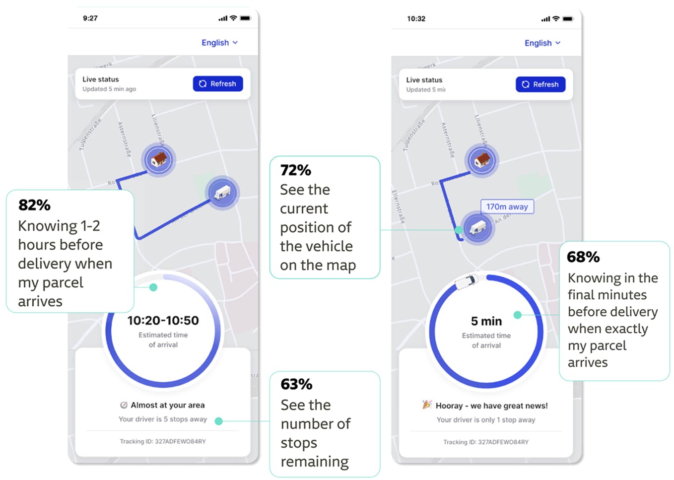 Chart of the top-rated real-time tracking features