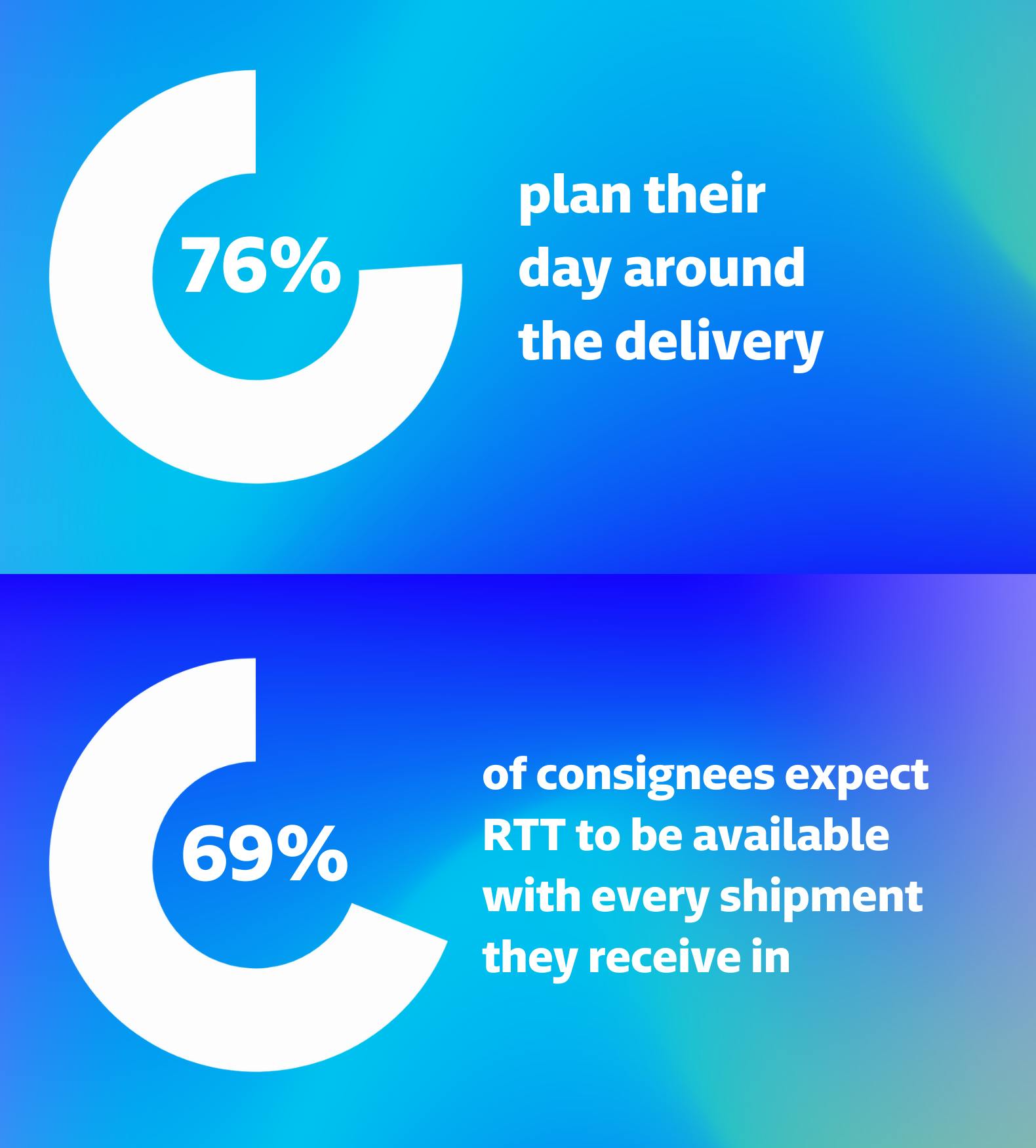 Cover of the EU Last Mile Delivery Experience Study 2025
