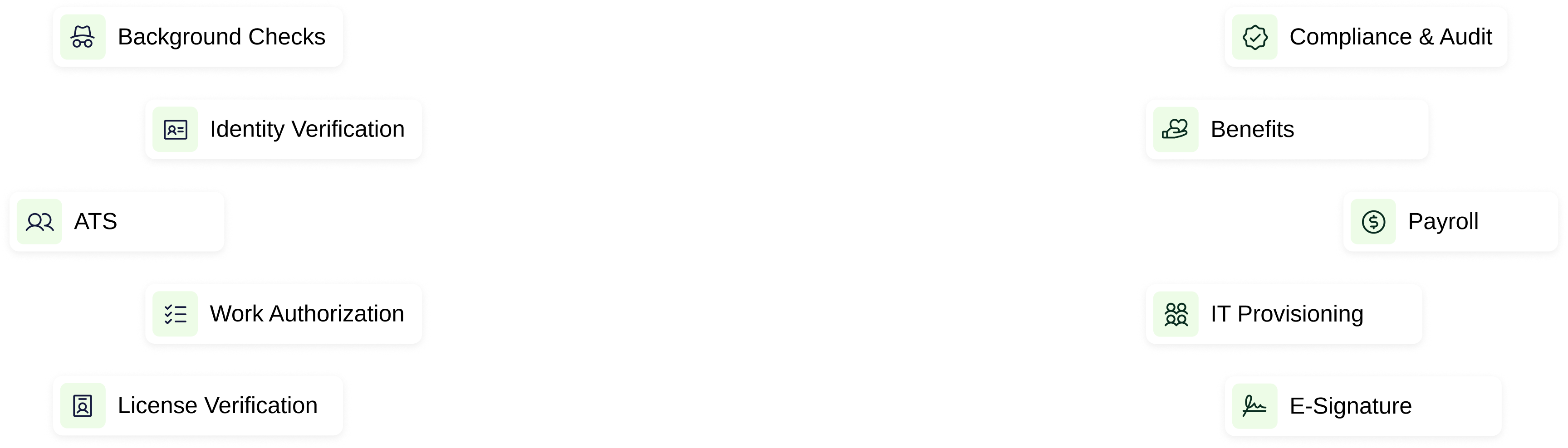 Diagram showing two columns of HR and compliance services: Background Checks, Identity Verification, ATS, Work Authorization, License Verification on the left; Compliance & Audit, Benefits, Payroll, IT Provisioning, and E-Signature on the right.