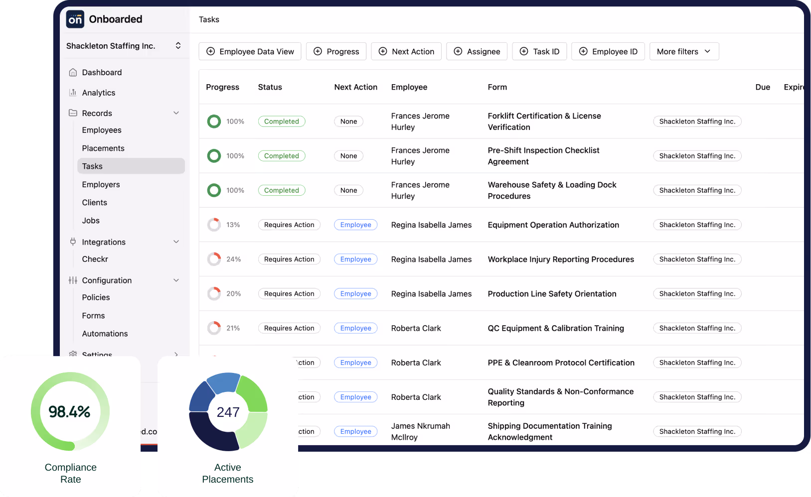 Onboarded staffing software dashboard showing task progress for employees at Shackleton Staffing Inc., with a compliance rate of 98.4% and 247 active placements.